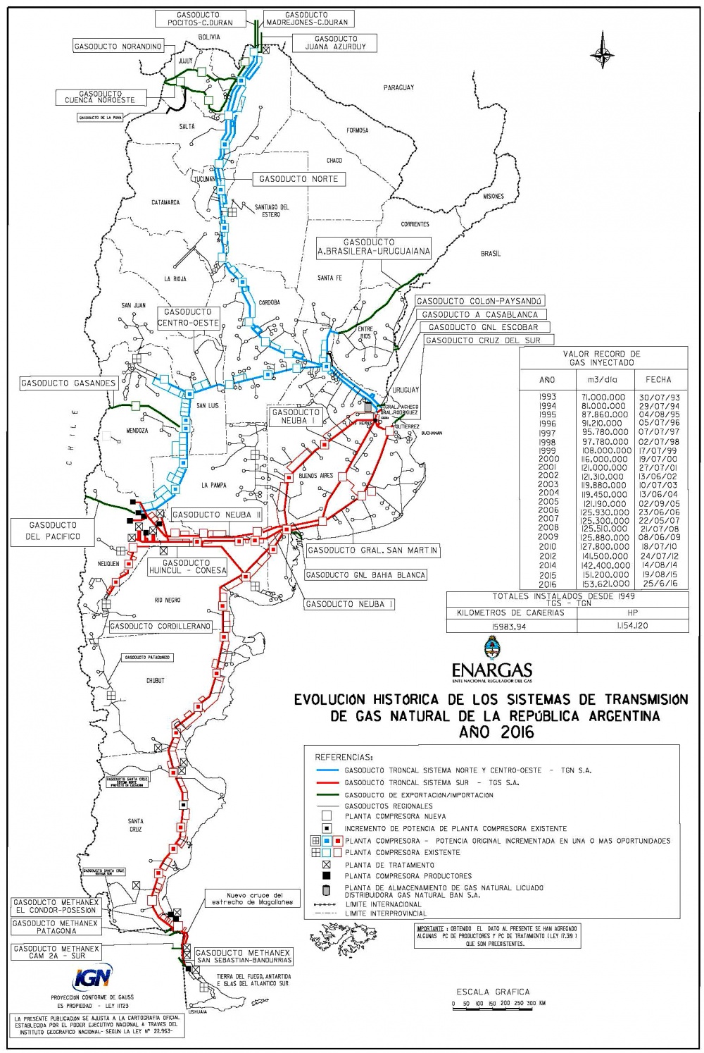 gasoductos argentina